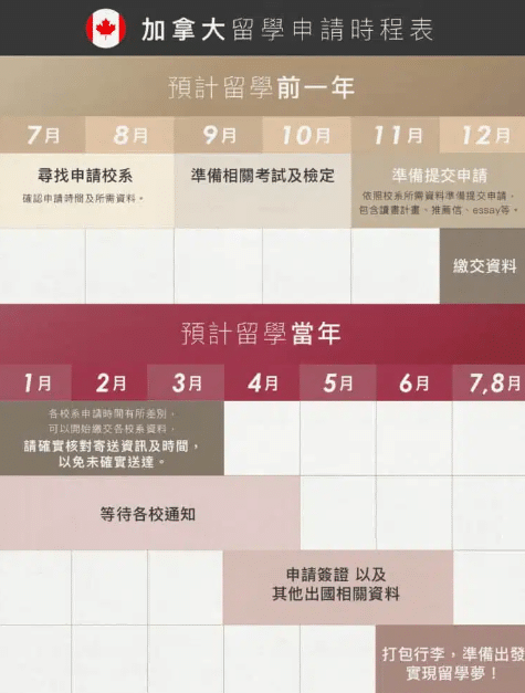 加拿大留學申請時刻表